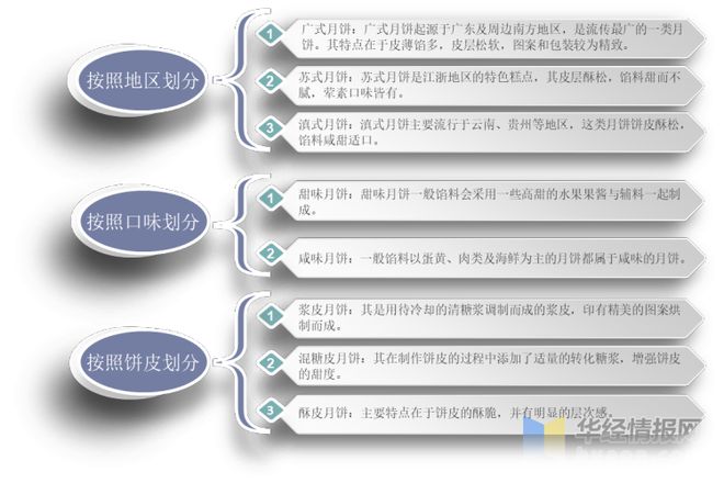 2021年中国月饼行业重点企业对比分析：广州酒家VS桃李面包「图」VR彩票(图2)