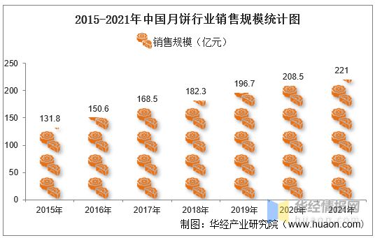 2021年中国月饼行业重点企业对比分析：广州酒家VS桃李面包「图」VR彩票(图4)