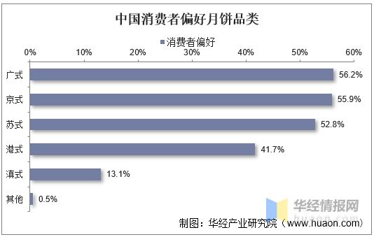 2021年中国月饼行业重点企业对比分析：广州酒家VS桃李面包「图」VR彩票(图6)