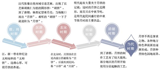 2021年中国月饼行业重点企业对比分析：广州酒家VS桃李面包「图」VR彩票