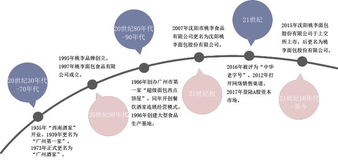 2021年中国月饼行业重点企业对比分析：广州酒家VS桃李面包「图」VR彩票(图8)