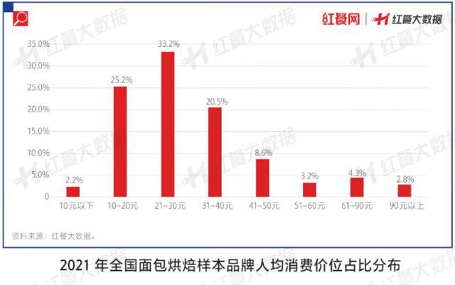 新中式烘焙凉透了吗？VR彩票(图13)