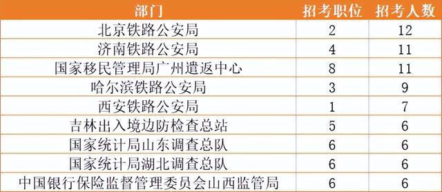 VR彩票「国考动态」190个职位无人报考！国考报名今日最后一天(图5)