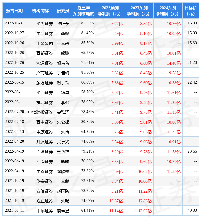 VR彩票太平洋：给予桃李面包增持评级目标价位150元