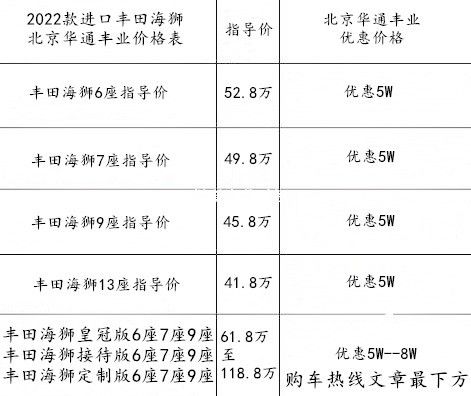 VR彩票【丰田海狮面包车13座商务车多少钱】(图2)