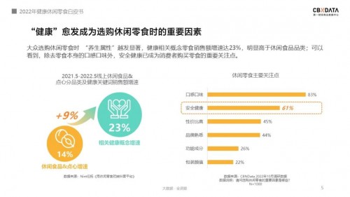 VR彩票《2022线上休闲零食白皮书》发布关于零食的消费趋势有哪些？ CBNData报告(图2)