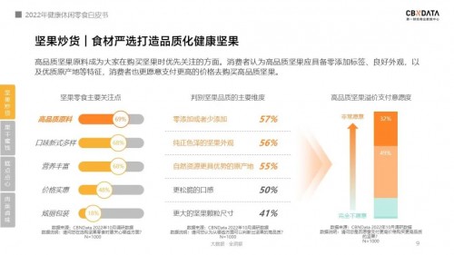 VR彩票《2022线上休闲零食白皮书》发布关于零食的消费趋势有哪些？ CBNData报告(图3)