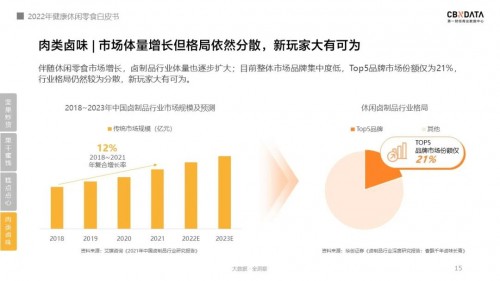 VR彩票《2022线上休闲零食白皮书》发布关于零食的消费趋势有哪些？ CBNData报告(图6)