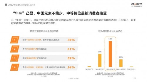 VR彩票《2022线上休闲零食白皮书》发布关于零食的消费趋势有哪些？ CBNData报告(图8)