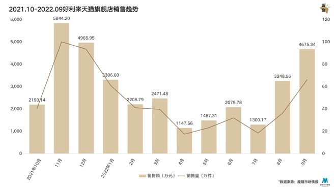 VR彩票好利来没有中年危机(图2)