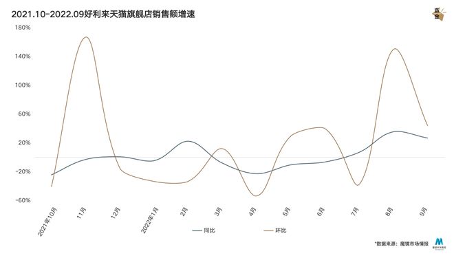 VR彩票好利来没有中年危机(图3)