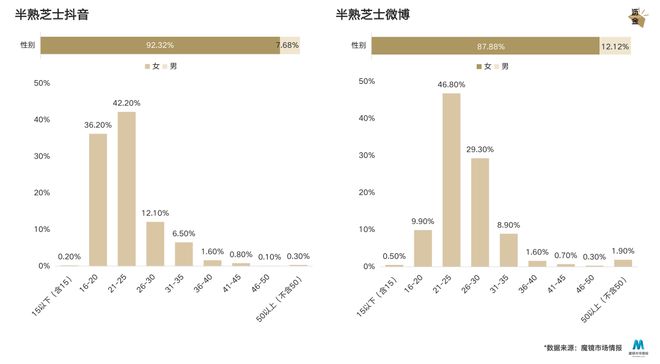 VR彩票好利来没有中年危机(图11)