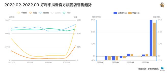 VR彩票好利来没有中年危机(图4)