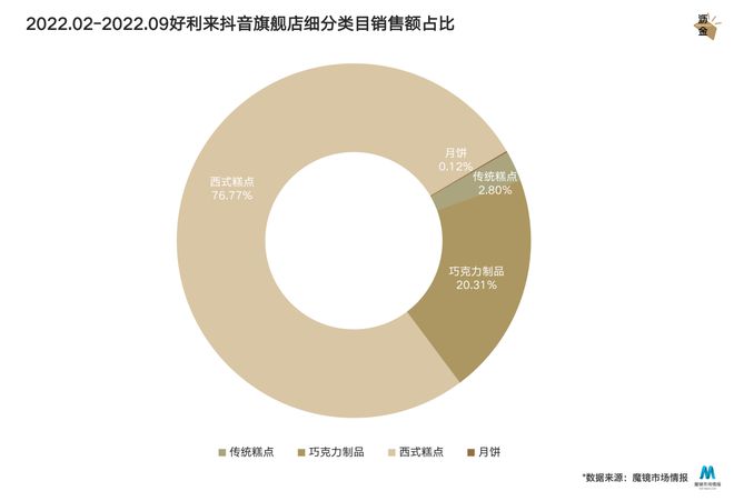 VR彩票好利来没有中年危机(图5)