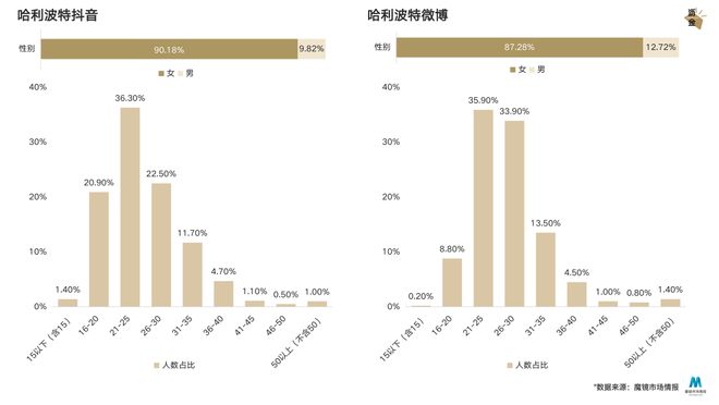 VR彩票好利来没有中年危机(图19)