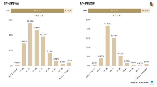 VR彩票好利来没有中年危机(图26)