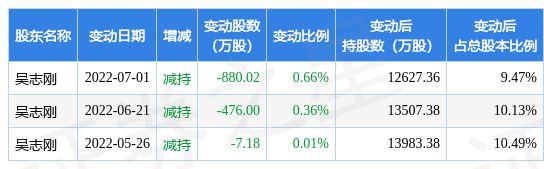 11月VR彩票17日桃李面包现8笔大宗交易 机构净买入159亿元(图1)