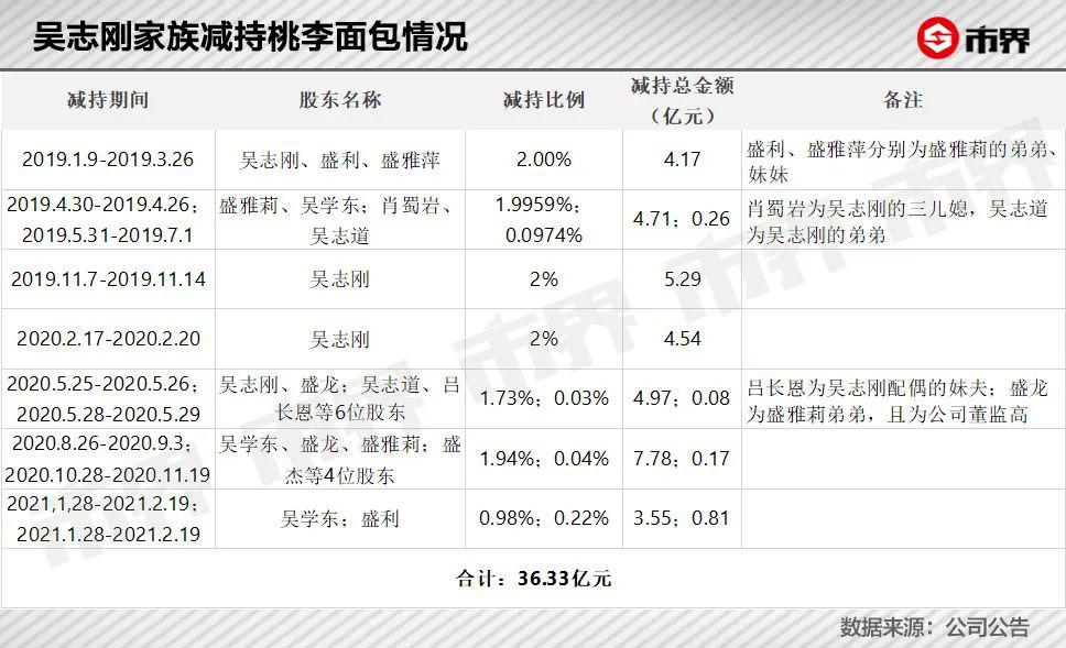 沈阳首富靠卖面VR彩票包赚了 301 亿(图2)