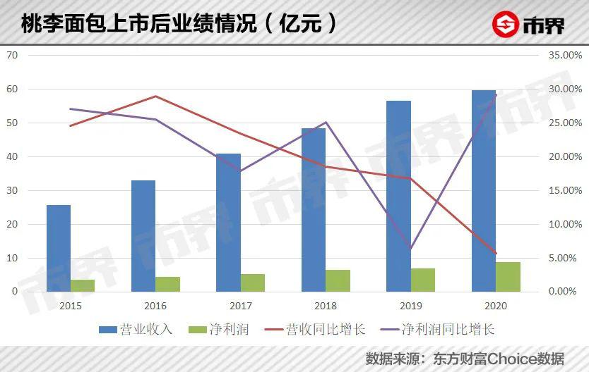 沈阳首富靠卖面VR彩票包赚了 301 亿(图3)