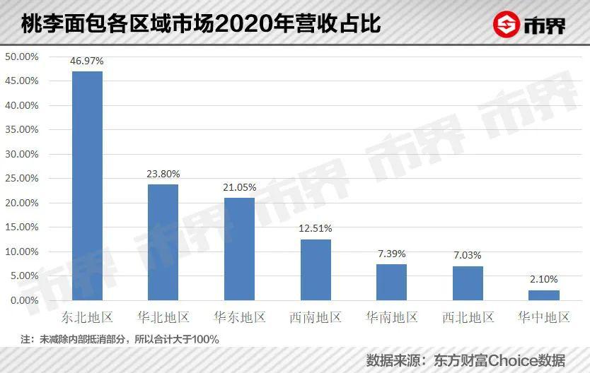 沈阳首富靠卖面VR彩票包赚了 301 亿(图5)