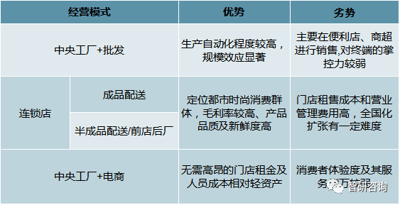 VR彩票2019年中国面包行业市场规模及天然酵母面包发展趋势分析[图](图2)