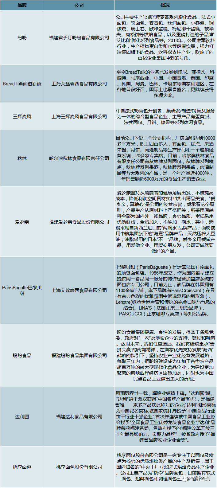 VR彩票2019年中国面包行业市场规模及天然酵母面包发展趋势分析[图](图6)