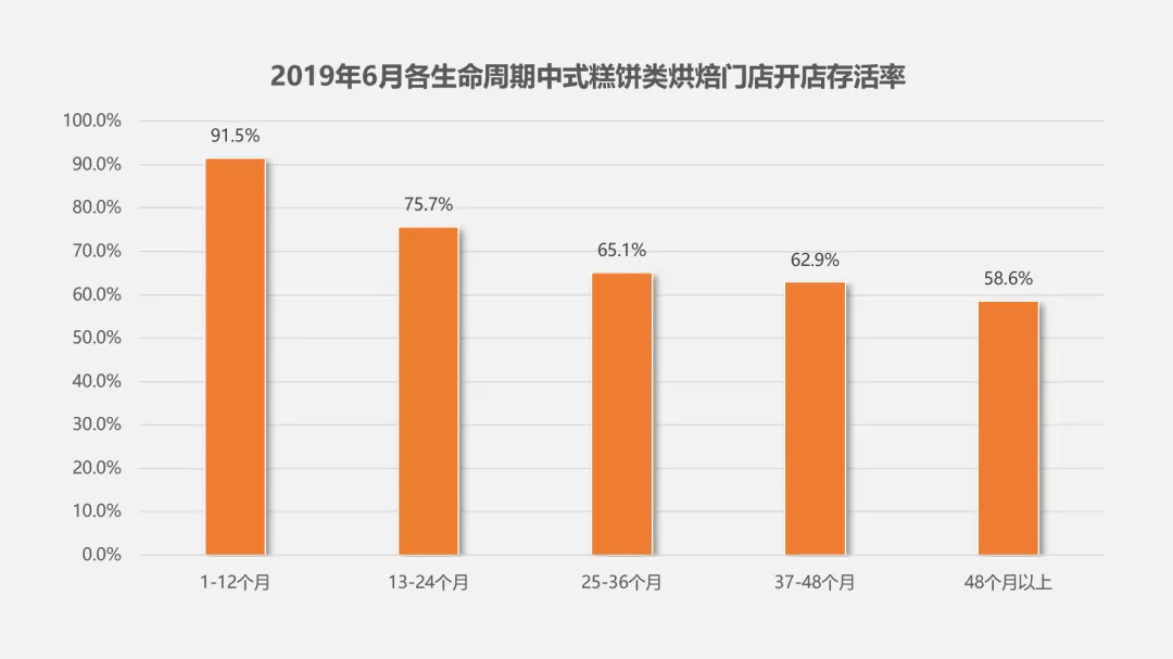 VR彩票全国十家最火爆的中式点心之一创始人：新中式烘焙是门好生意吗？(图3)