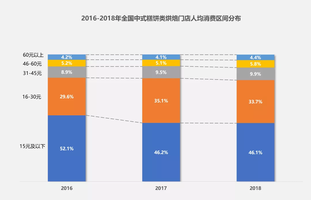 VR彩票全国十家最火爆的中式点心之一创始人：新中式烘焙是门好生意吗？(图2)