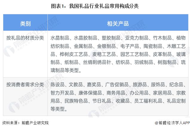 预见2023：《2023年中国礼品行业全景图谱》（附市场现状、竞争格局和发展趋势等）VR彩票