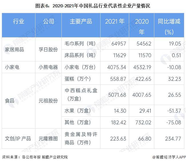 预见2023：《2023年中国礼品行业全景图谱》（附市场现状、竞争格局和发展趋势等）VR彩票(图6)