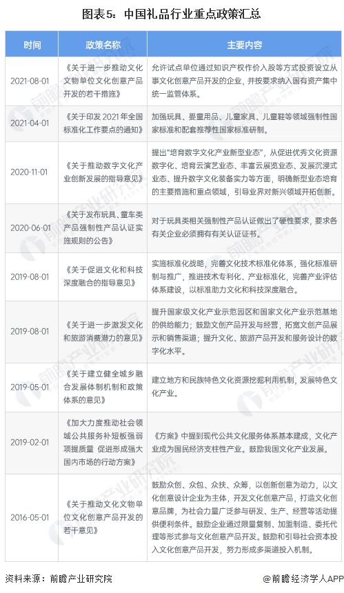 预见2023：《2023年中国礼品行业全景图谱》（附市场现状、竞争格局和发展趋势等）VR彩票(图5)