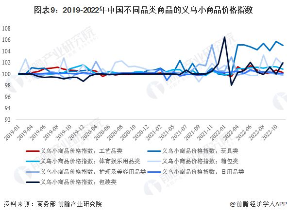 预见2023：《2023年中国礼品行业全景图谱》（附市场现状、竞争格局和发展趋势等）VR彩票(图9)