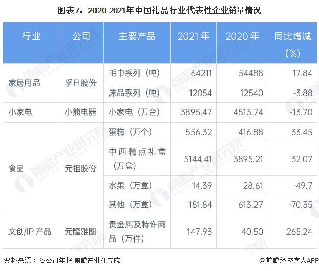 预见2023：《2023年中国礼品行业全景图谱》（附市场现状、竞争格局和发展趋势等）VR彩票(图7)