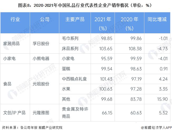 预见2023：《2023年中国礼品行业全景图谱》（附市场现状、竞争格局和发展趋势等）VR彩票(图8)