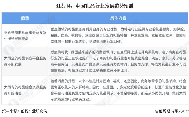 预见2023：《2023年中国礼品行业全景图谱》（附市场现状、竞争格局和发展趋势等）VR彩票(图14)