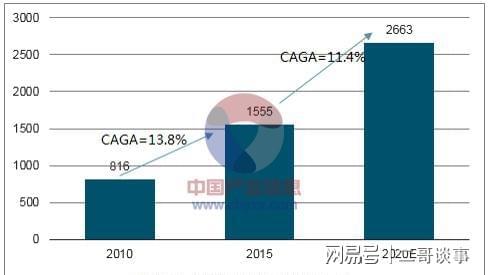 一款面包靠什么做到2年销售额4亿？VR彩票(图2)