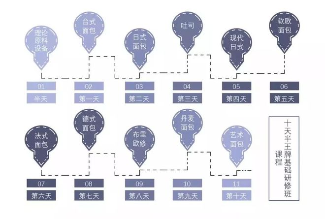 VR彩票大开眼界：面包种类知多少？一篇全知道…(图1)