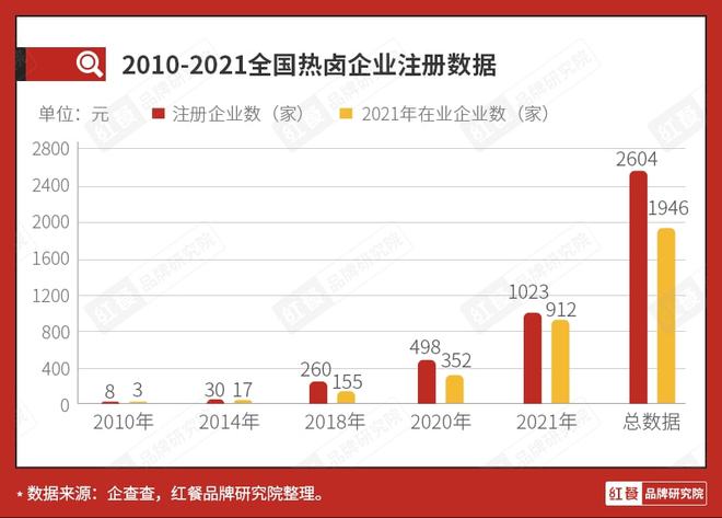 2022VR彩票年餐饮人最值得关注的8大餐饮赛道！(图9)