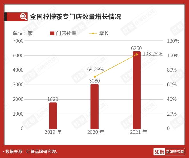 2022VR彩票年餐饮人最值得关注的8大餐饮赛道！(图29)