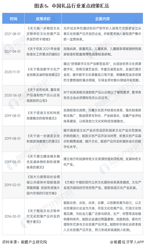 VR彩票预见2023：一文深度了解2023年中国礼品行业市场规模、竞争格局及发展前景(图5)