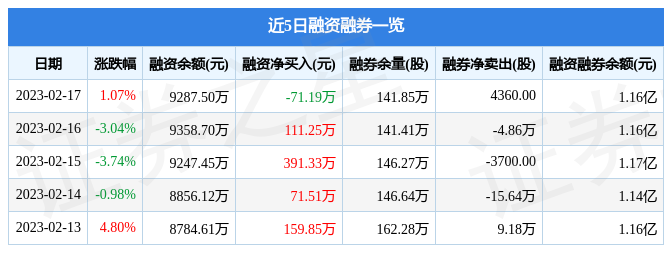 VR彩票桃李面包（603866）2月17日主力资金净买入71522万元(图2)