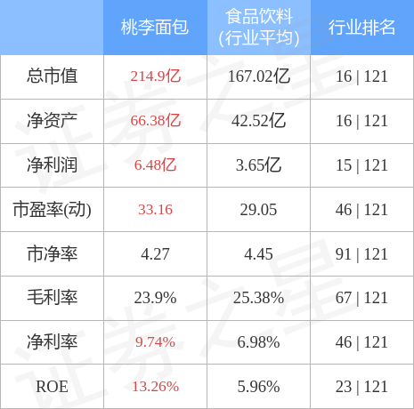 VR彩票桃李面包（603866）2月17日主力资金净买入71522万元(图3)