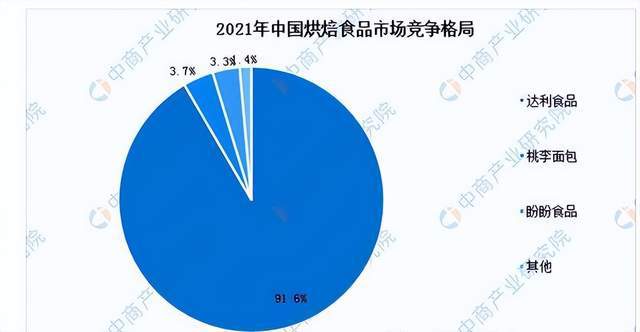 VR彩票“面包第一股”曝出食品安全丑闻！一块刀片股价差点跌停(图7)