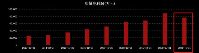 VR彩票“面包第一股”曝出食品安全丑闻！一块刀片股价差点跌停(图5)