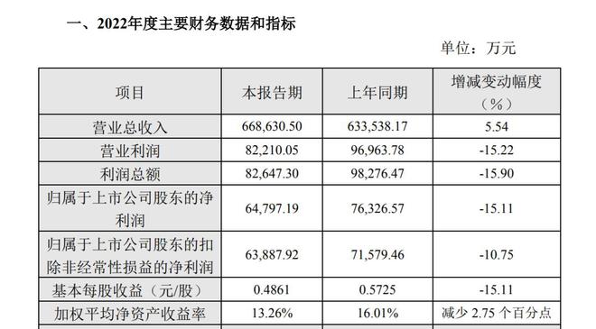 最新｜“面包第一股”已报警！被刀片送上热VR彩票搜一份说明为何一波三折？(图4)