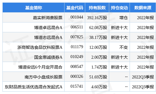 VR彩票桃李面包（603866）2022年三季报简析：增收不增利(图2)