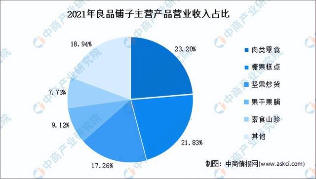 VR彩票2023年中国冻干食品行业市场前景及研究报告（简版）(图10)