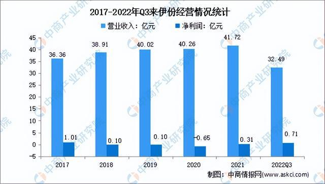 VR彩票2023年中国冻干食品行业市场前景及研究报告（简版）(图11)