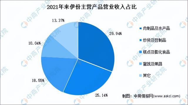 VR彩票2023年中国冻干食品行业市场前景及研究报告（简版）(图12)