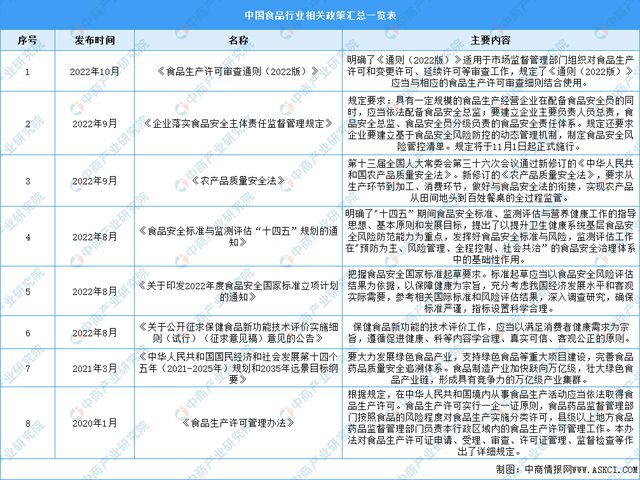 VR彩票2023年中国冻干食品行业市场前景及研究报告（简版）(图2)